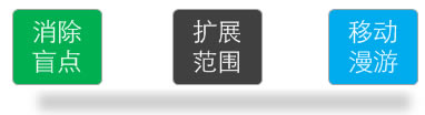 TP-LINKo(w)·WDSܑ(yng)÷DԔ(x)̳̱վ