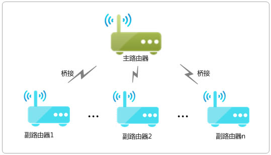 TP-LINKo(w)·WDSܑ(yng)÷DԔ(x)̳̱վ
