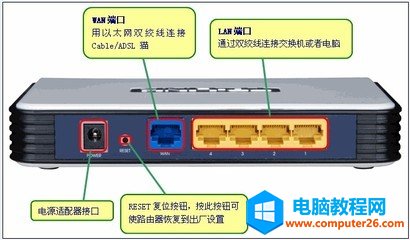 <a href='/wuxianluyouqi/' target='_blank'><u>�o��·����</u></a>Wan��δ�B����ô��Q