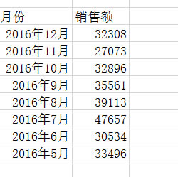 EXCEL SUMIFS���l����ͺ����÷�