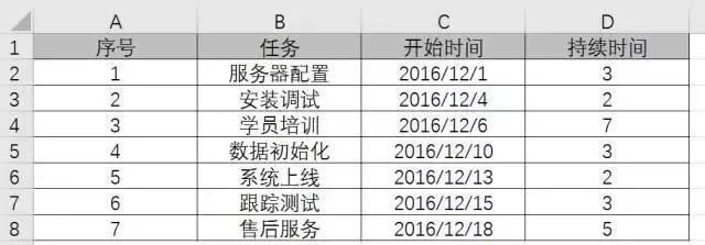 οExcel؈DW(xu)(hu)׌Ĕ(sh)(j)