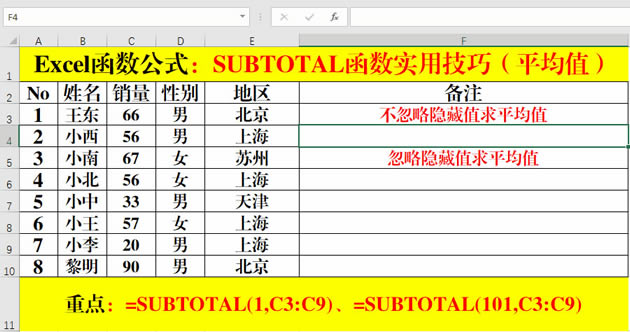 ExcelSUBTOTAL(sh)Ӌ(j)ƽֵ