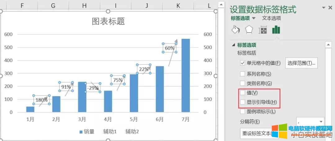 Excel制作帶上升下降箭頭的柱形圖 Excel制作帶上升下降箭頭的柱形圖
