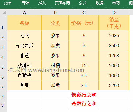 Excel SumProduct + Row + Mod Mό(sh)F(xin)ż(sh)л攵(sh)֮