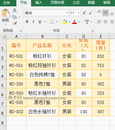 Excel AverageIfs(sh)ͬһ^(q)ͬrƽֵ͗l^(q)Č