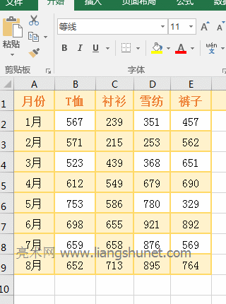 Excel Index(sh)ʡԅ(sh) Area_Num Č(sh)