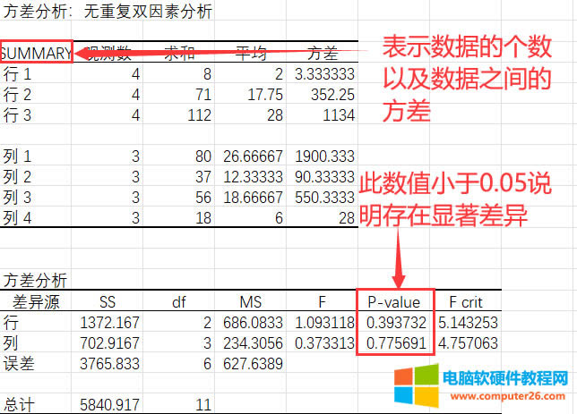 �����е�SUMMRY��P-value��ֵ