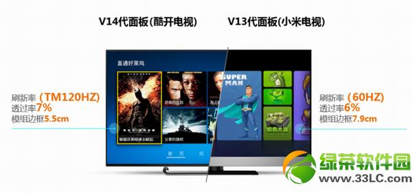 小米電視和酷開電視哪個(gè)好?酷開電視和小米電視對(duì)比評(píng)測(cè)1