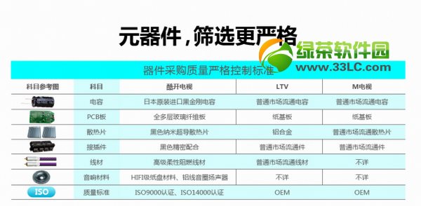 小米電視和酷開電視哪個(gè)好?酷開電視和小米電視對(duì)比評(píng)測(cè)2
