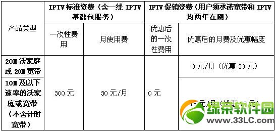 (lin)ͨiptvô(lin)ͨiptvC(j)픺ʹuy2
