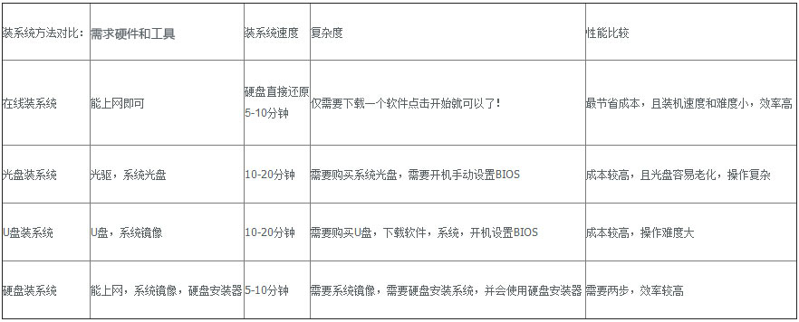 (qing)Win7ϵy(tng)ȫ