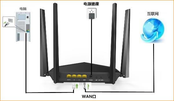 router.asus.com�A�T·�����������O(sh��)��