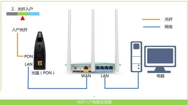 手機(jī)wifi連接上 但不能上網(wǎng)怎么辦?