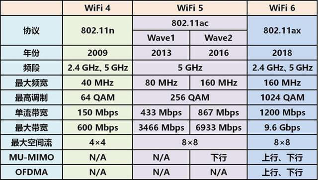 ·ɾWôWiFi ·WQk