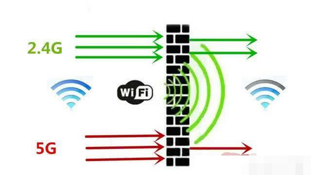 pl·2.4G5.0GĂW(wng)ٿ죿 - վ