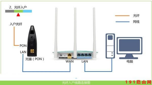 192.168.1.1進(jìn)不去怎么辦?路由器訪問(wèn)不了解決方法