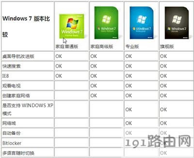 Win7ϵy(tng)汾ą^(q)eB