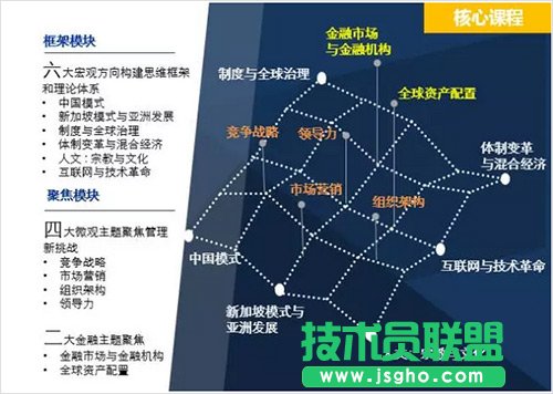 ��ο���������Щ�󵽱���PPT