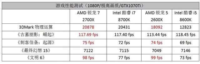 Intel和AMD哪個(gè)好?intel與amd處理器對(duì)比CPU選購(gòu)常見(jiàn)誤區(qū)