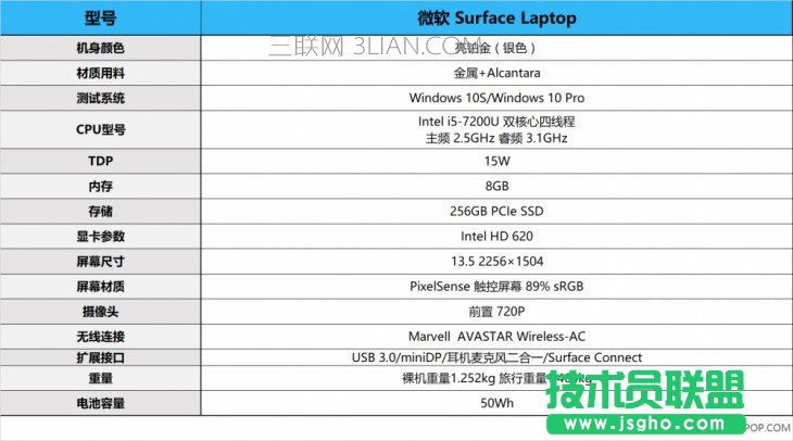 ΢ܛSurface LaptopôֵI᣿΢ܛSurface LaptopPӛȫuy
