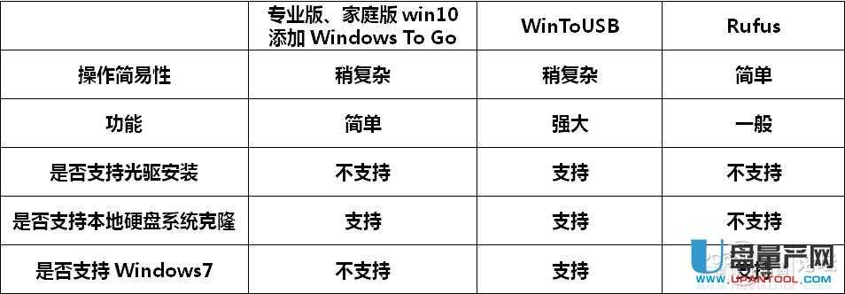 ôbwin10ƄӰ浽USB3.0Ƅӹ̑BӲP