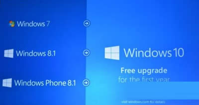Win10ϵy(tng)b