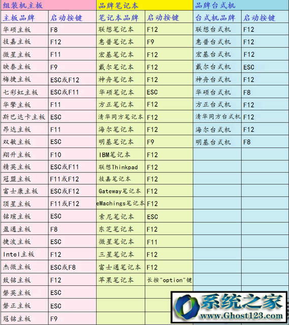 msdnҸVdwin7/win10ϵyҪôb