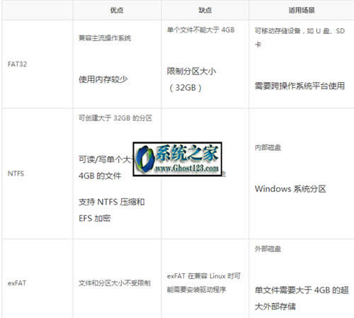 θʽuP(pn)|Win10ʽuP(pn)ăɷN÷