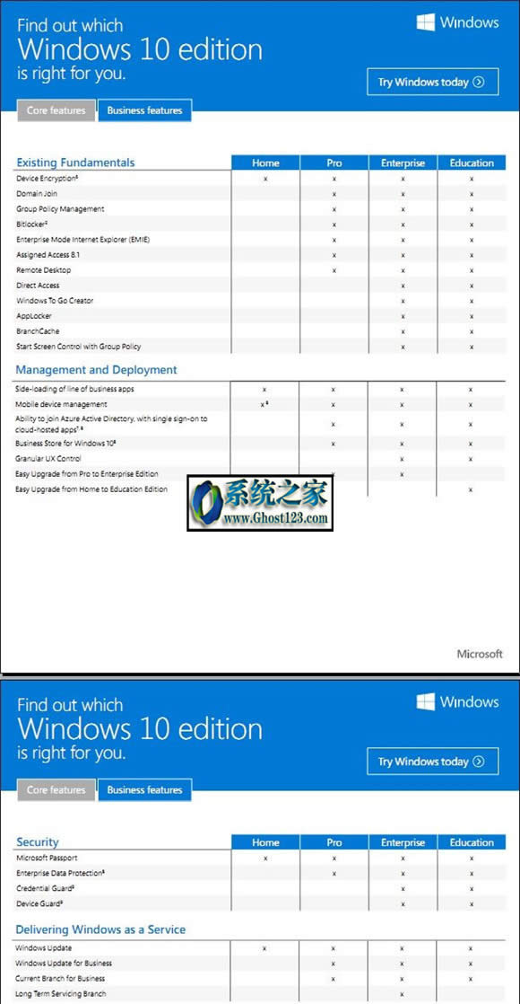 win10I͌I^eWin10ͥ桢汾