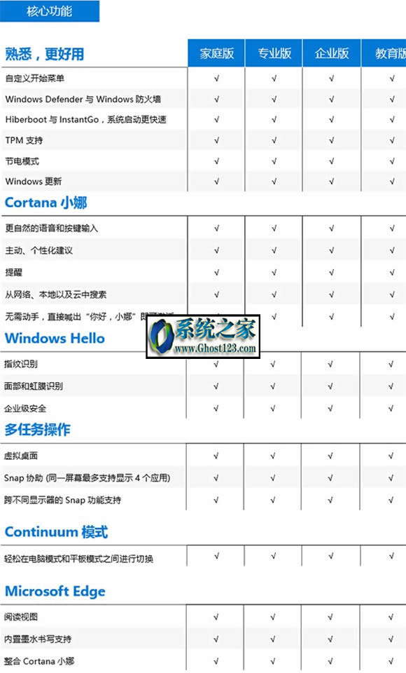 win10I͌I^eWin10ͥ桢汾