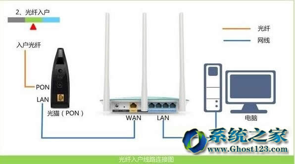 Win10ϵy(tng)db󲻿ɺԵʾM֮̎