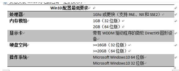 windows10ϵy(tng)ò