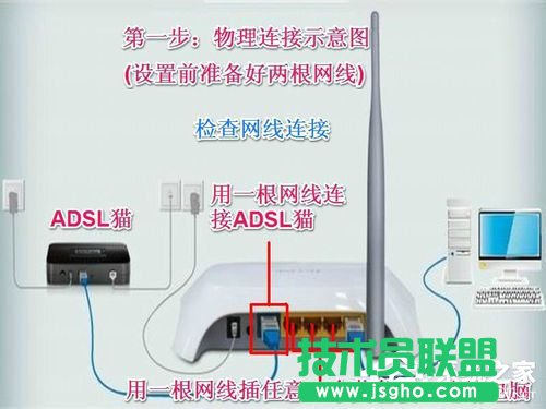 Win7BҲnetcfg.hlpôk (lin)