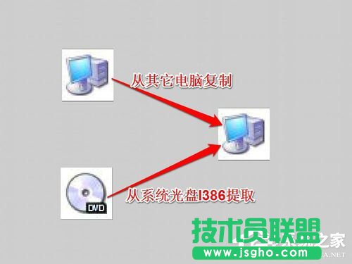 Win7ϵy(tng)Netcfg.hlpʲôBҲnetcfg.hlpôk