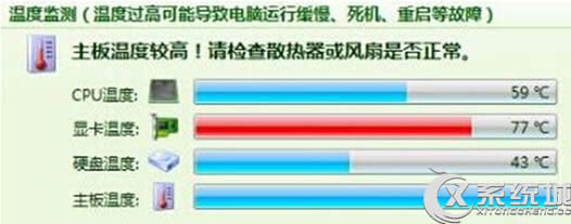 (do)win7ϵy(tng)@ض^߽Q