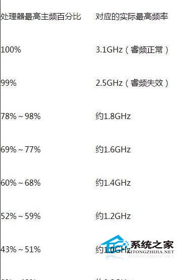  Windows7P(gun)]CPU̎lܼɃɄt
