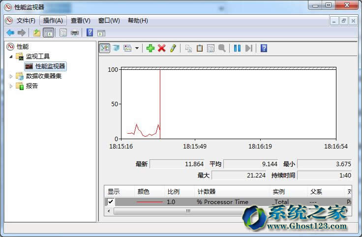 windows7旗艦版系統(tǒng)檢測工具應用性能監(jiān)視器