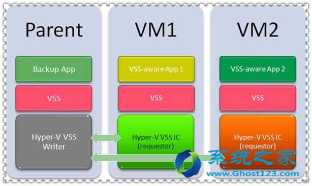 win7 SP1ĸRQHyper-V̓MCݻ֏͆}