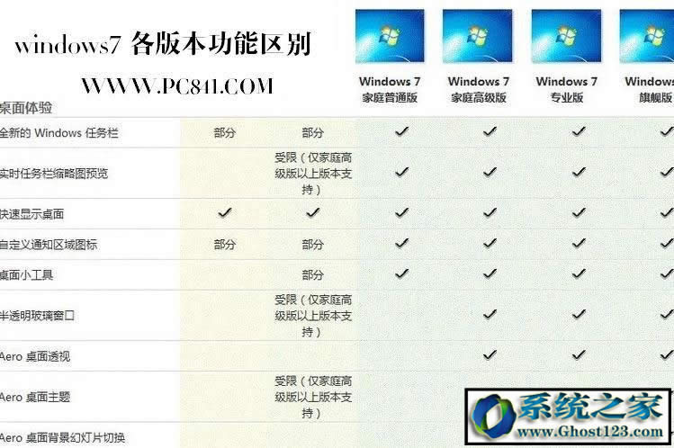 Win7 ultimate是什么版本?ultimate是什么意思功能區(qū)別介紹!