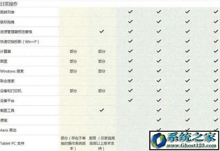 Win7 ultimate是什么版本?ultimate是什么意思功能區(qū)別介紹!