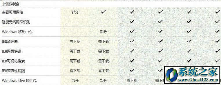 Win7 ultimate是什么版本?ultimate是什么意思功能區(qū)別介紹!