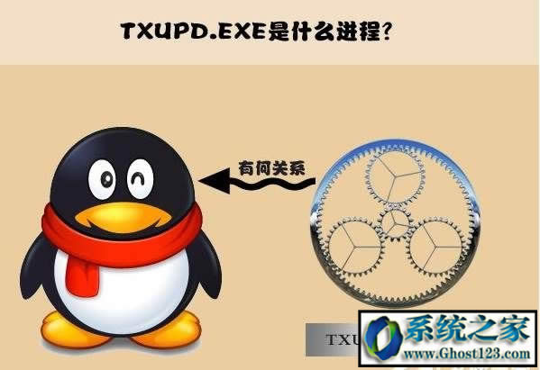 Xϵytxupd.exeʲôôtxupd.exeӣ