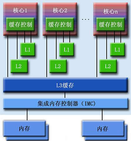 Win7ϵyΌCPU܃