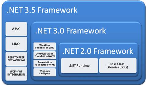 Win8.1ϵy(tng)net frameworkܰb