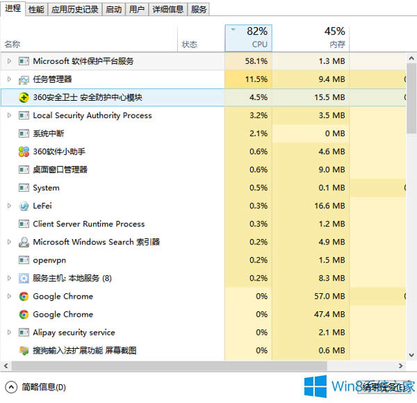 Win8ϵyMicrosoftܛoƽ_MռCPUôQ