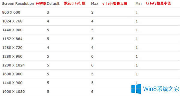 Win8ӻp_(ki)ʼĻNД(sh)