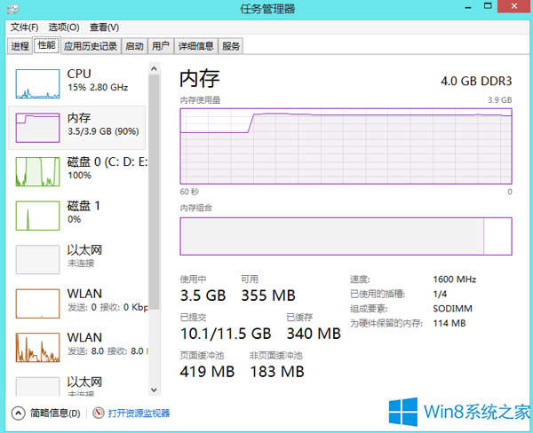 Win8ϵy(tng)(ni)й¶Ć}ޏ(f)