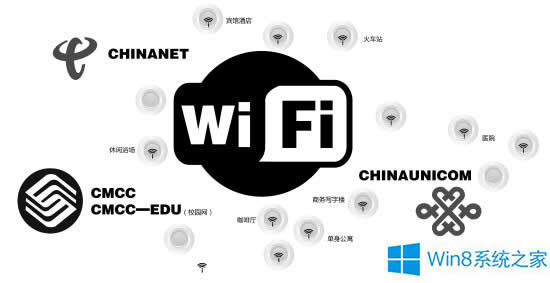 Win8.1o(w)BWiFic(din)ôk
