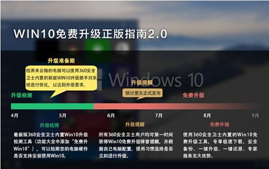 Windows10ϵy(tng)Pg㌧(do)o(w)µĽQ