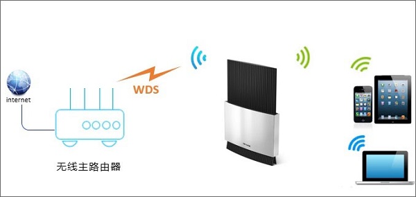 Win10ϵy(tng)WDSôO(sh)?